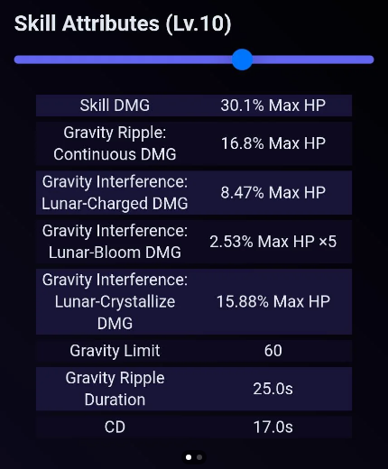 Elemental Skill: Gravitational Tide