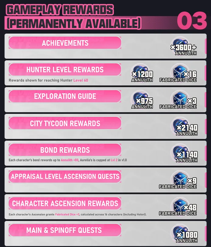 NTE Release Reward Sources 03
