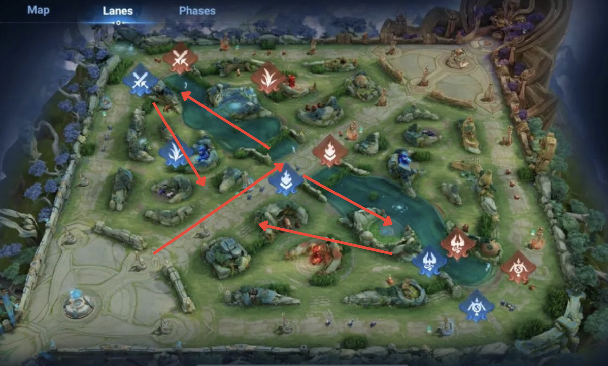 Honor of Kings Mid Lane Rotation
