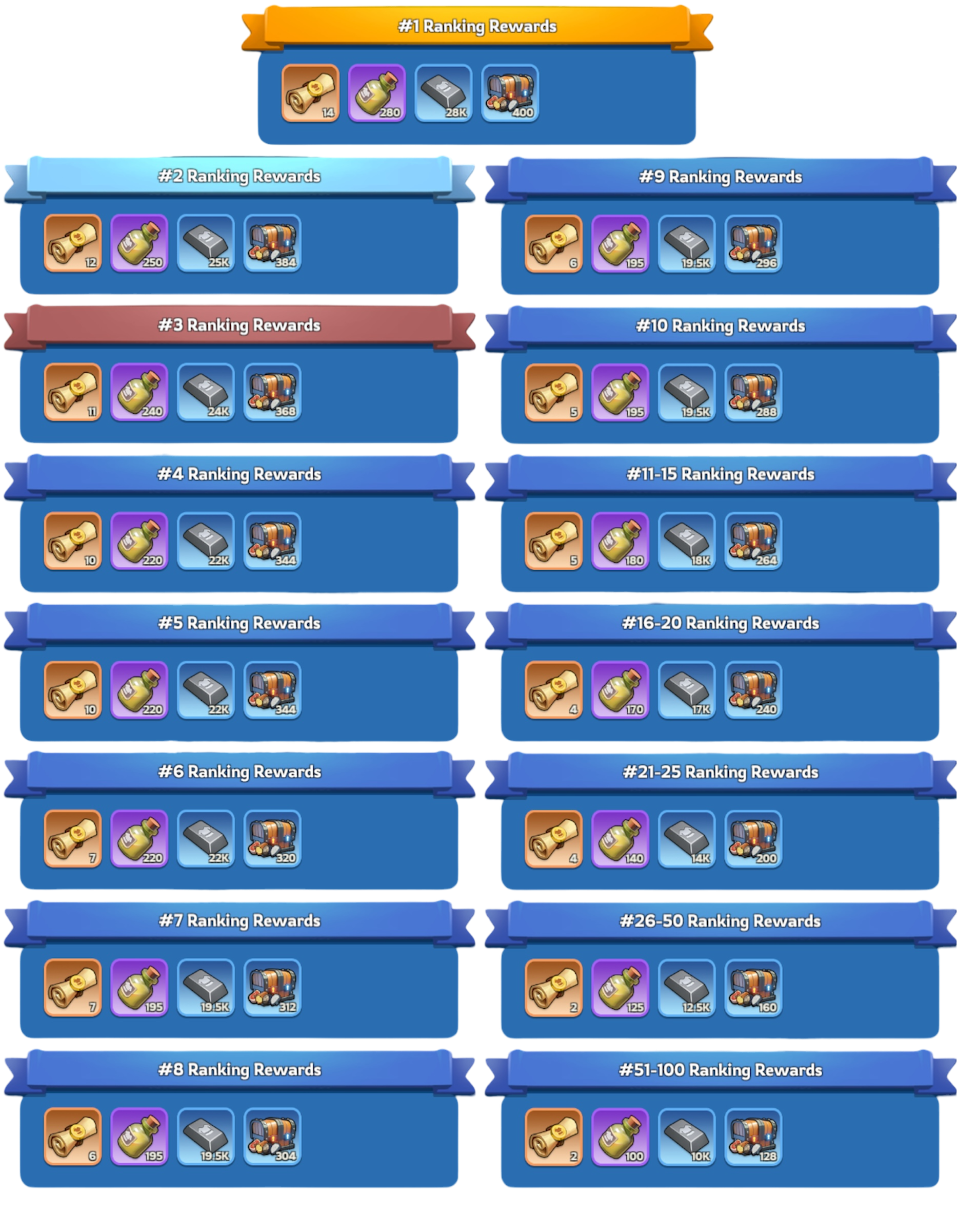Personal Rewards