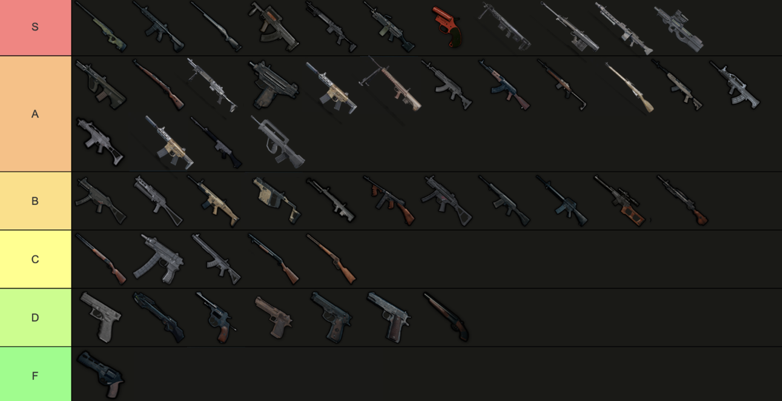 Pubg guns tier list