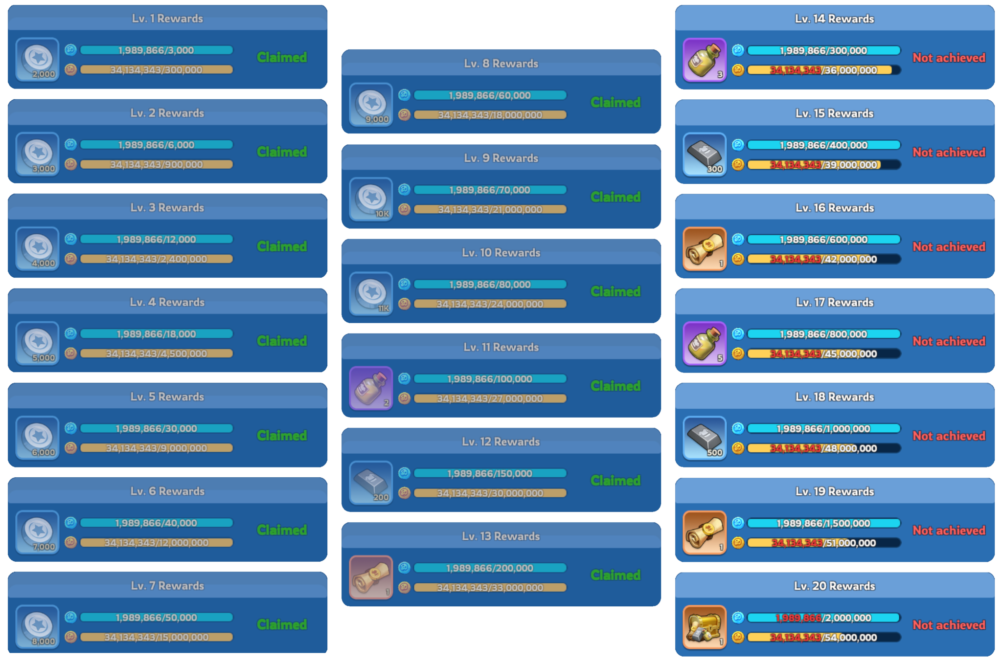 Best Troop and Hero Setup for Higher Crazy Joe Points