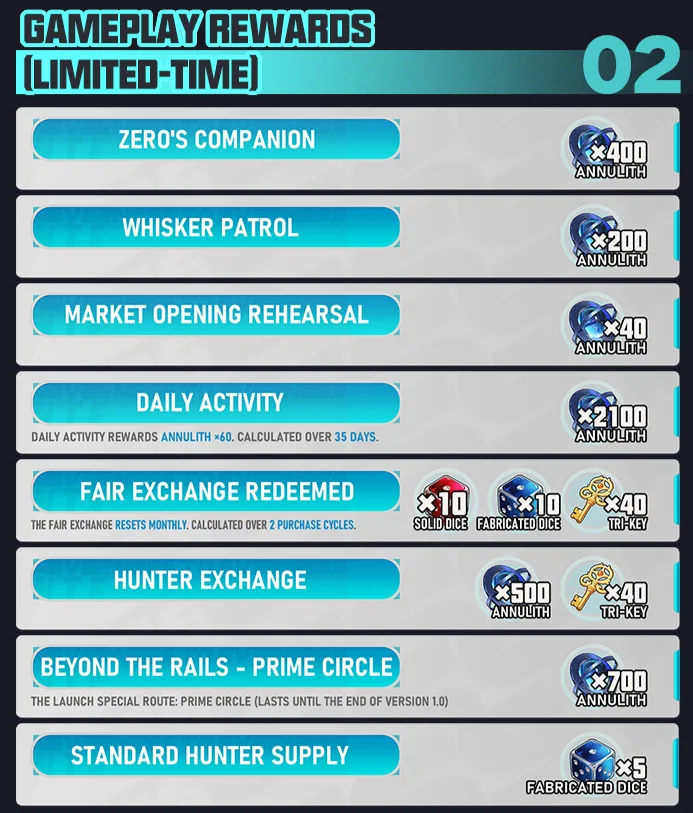 NTE Release Reward Sources 02