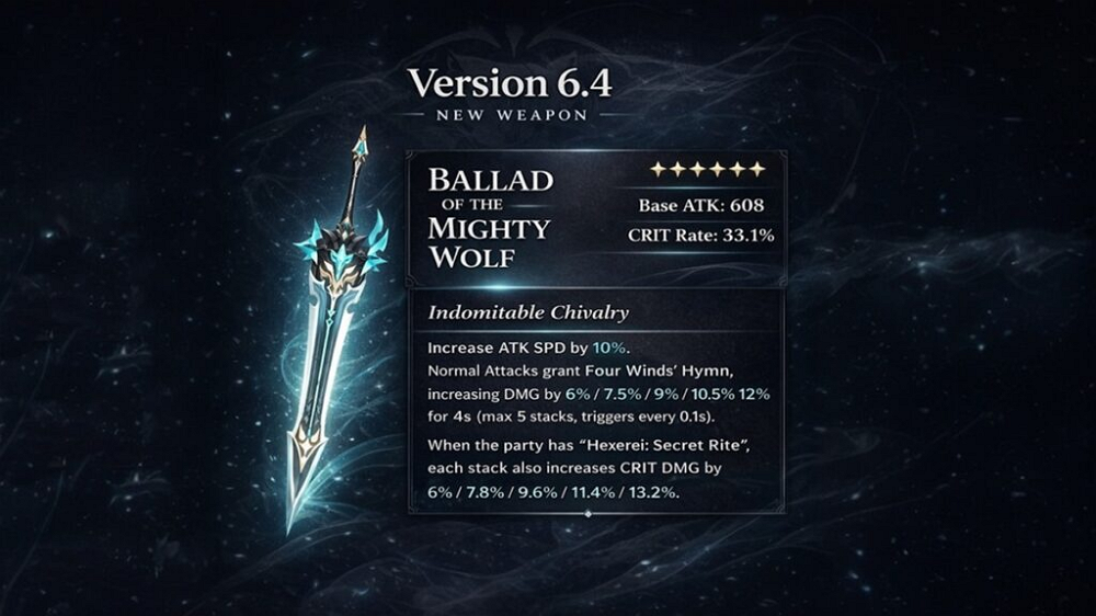 Stat Priority