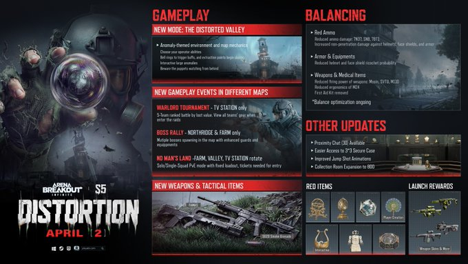 Core Gameplay Changes (Meta Reset)