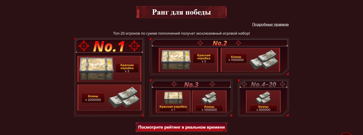 1. Рейтинг расходов (Ranking Event)