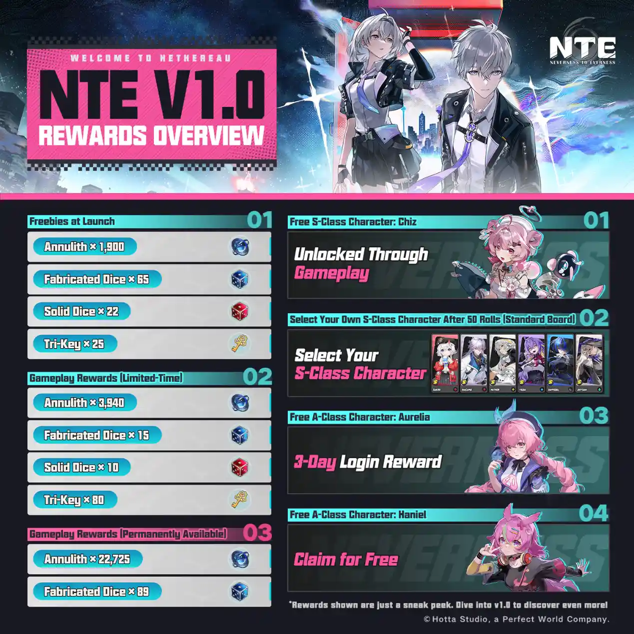 NTE Release Reward