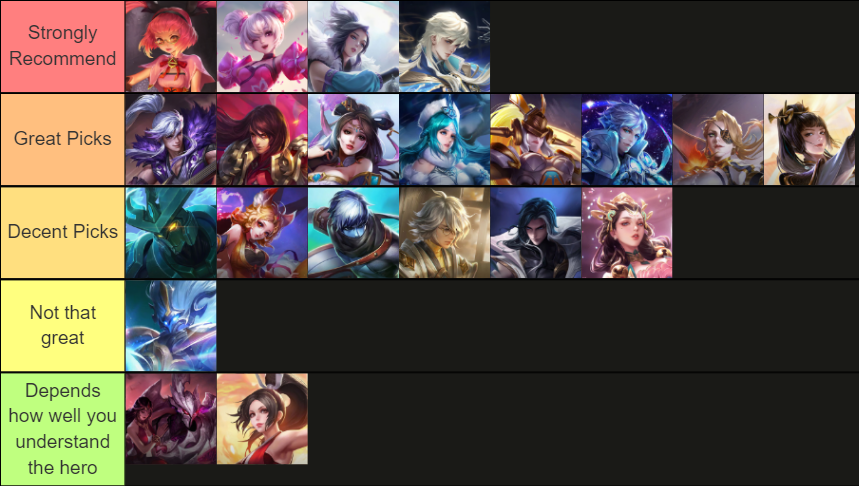 Honor of Kings Mid Lane Heroes Tier List