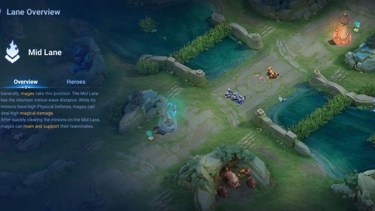 Honor of Kings Mid Lane