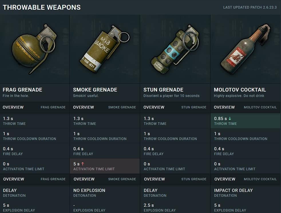 PUBG Mobile throwable