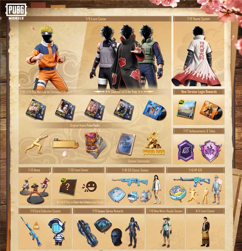 PUBG Mobile Free Rewards in July